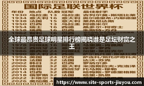 全球最昂贵足球明星排行榜揭晓谁是足坛财富之王